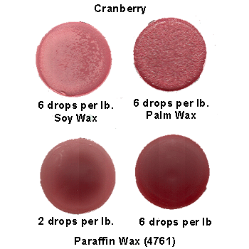 Cranberry Liquid Candle Dye product image