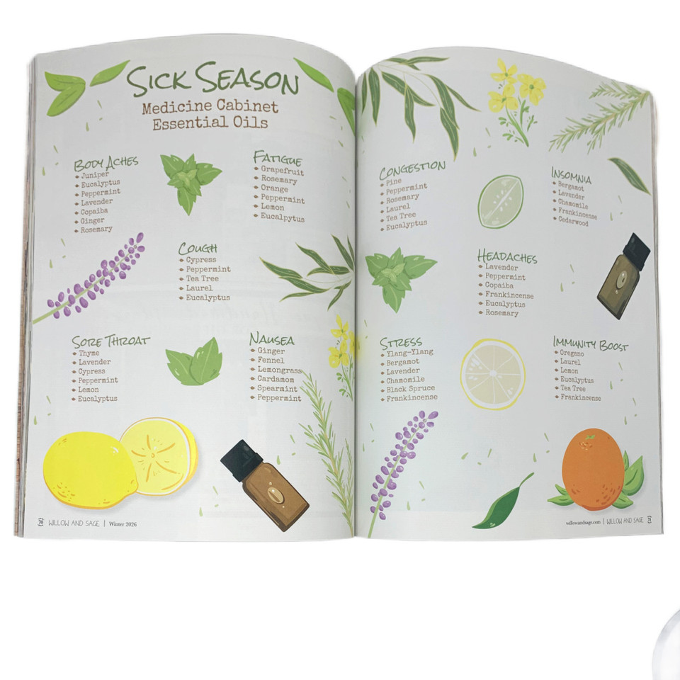 Willow & Sage Magazine - Winter 2025/26 Issue Infographic page Willow & Sage Magazine - Winter 2025/26 Issue Infographic page