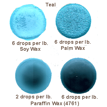 Teal Liquid Candle Dye product image