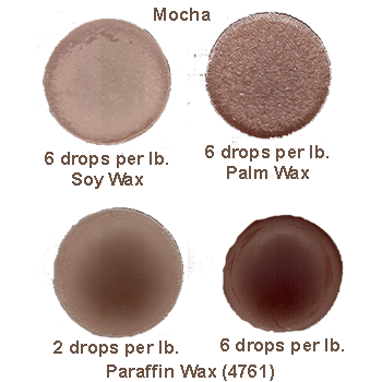Mocha Liquid Candle Dye product image
