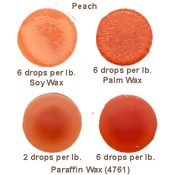 Peach Liquid Candle Dye product image