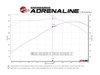16-24-camaro-lt1-ss-zl1-mach-force-xp-quad-tip-mufflerless-axle-back-exhaust-afe-power dyno chart