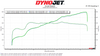 /23-26-c8-corvette-z06-blue-dry-nanofiber-performance-air-filters-gen-2-tko-performance