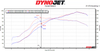 25-27+ C8 Corvette ZR1/ZR1X High-Flow Sport Catalytic Converters - Soul Performance