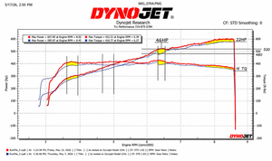 23-26+ C8 Corvette Z06 LT6 92mm Billet Throttle Bodies (Includes 2) - Soler Performance
