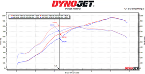 25-27+ C8 Corvette ZR1/ZR1X High-Flow Sport Catalytic Converters - Soul Performance