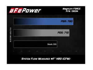 16-24-camaro-lt1-ss-carbon-fiber-pro-5r-cold-air-intake-afe-power Comparison