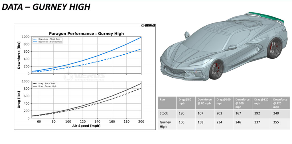 paragon-gurney-hgh-spoiler-data-sheet.jpg paragon-gurney-hgh-spoiler-data-sheet.jpg