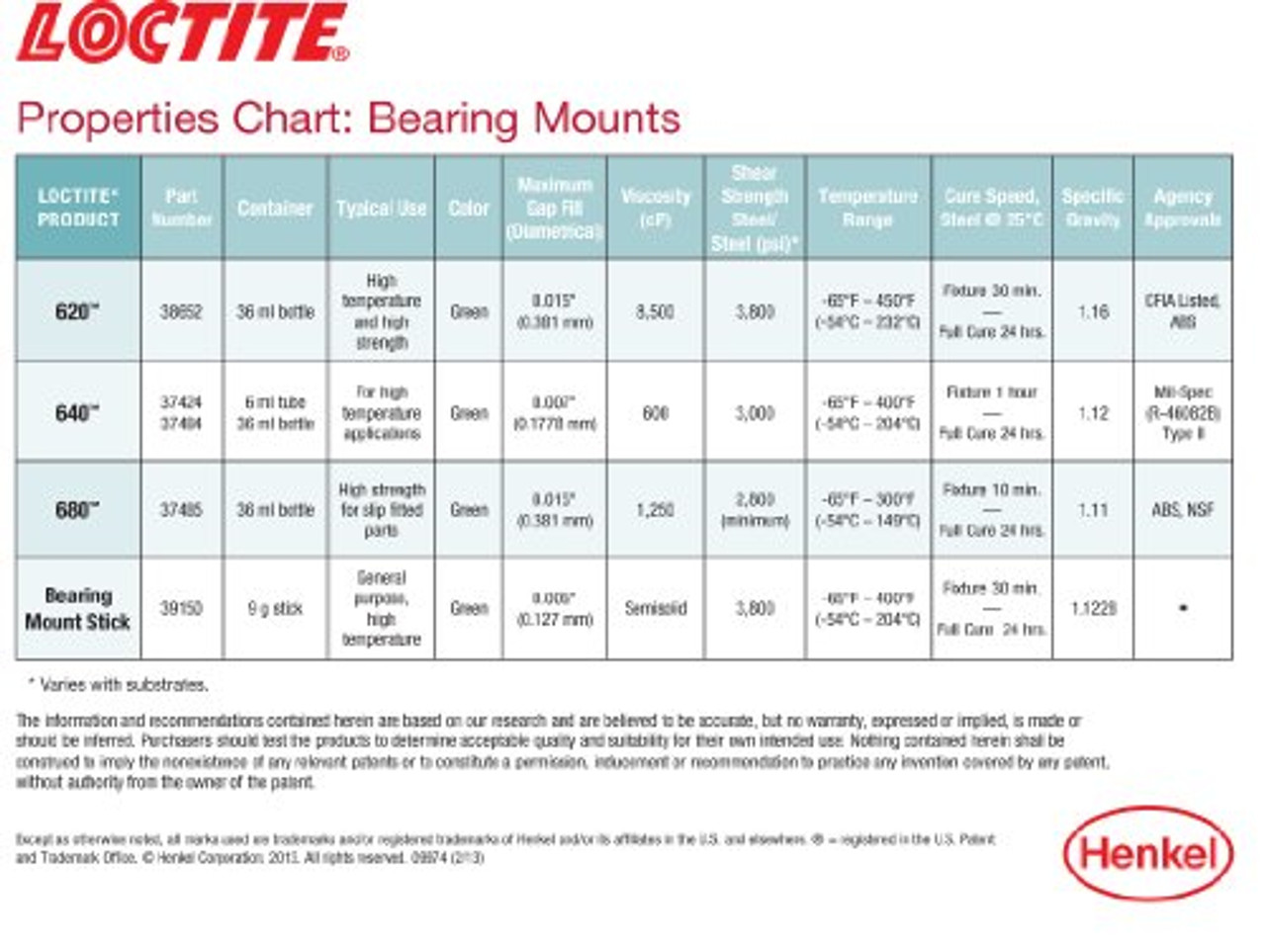 Loctite 9g High Temperature Bearing Mount Stick (39150) JB Tools