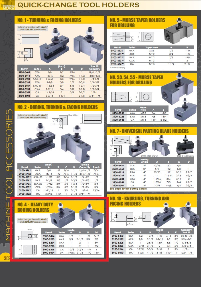 HHIP 3900-5262 No. 2 Quick Change Boring Turning And Facing Tool Post Holder BXA