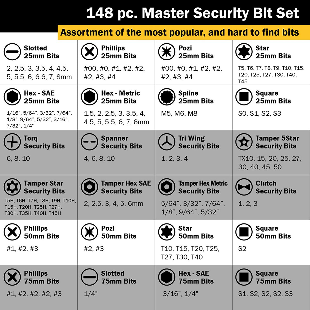 Titan Tools 16148 148pc Master Bit Set | JB Tools