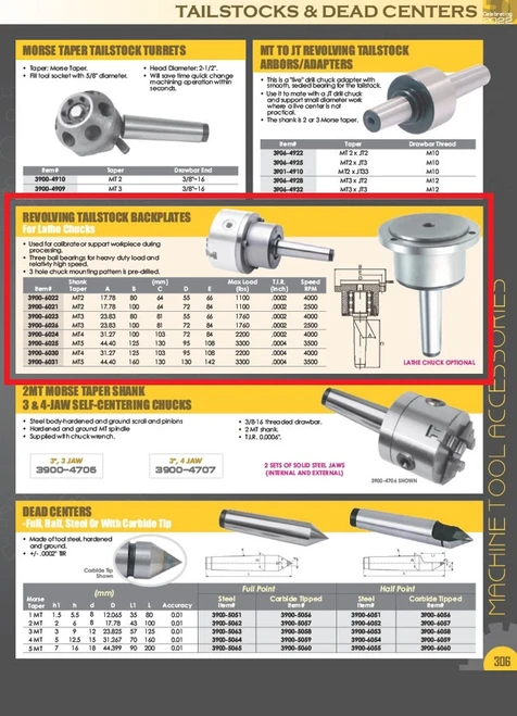 HHIP MT3 X 80M REVOLVING TAILSTOCK FOR 3" PLAIN BACK CHUCKS (3900-6023)