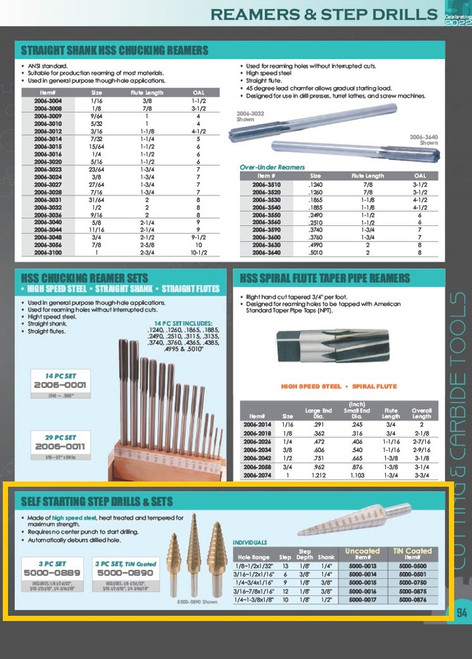 HHIP 3 PIECE 1/8-3/4 HIGH SPEED STEEL STEP DRILL SET (5000-0889)