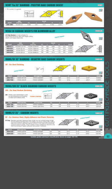 HHIP WCMX050308R-53 COATED CARBIDE DRILLING INSERT (6015-0005)