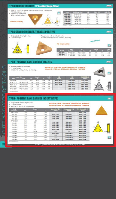 HHIP TPG-321 C-6 CARBIDE INSERT (6020-0321)