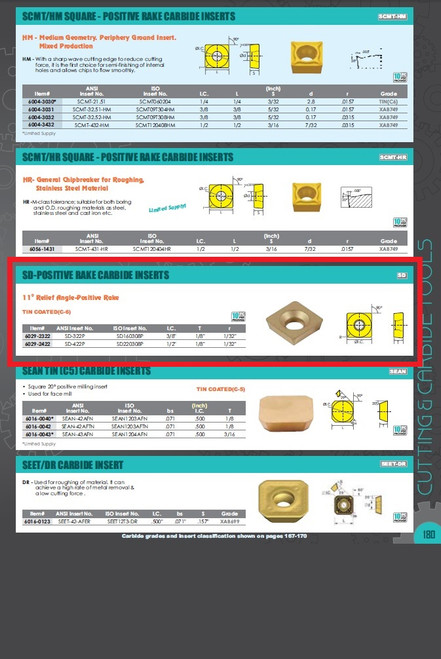 HHIP SD-322P TiN-55 CARBIDE INSERT (6029-2322)