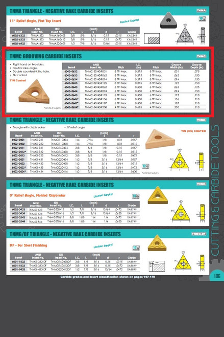 HHIP TNMC-32NGR062 TiN COATED CARBIDE INSERT (6043-0633)