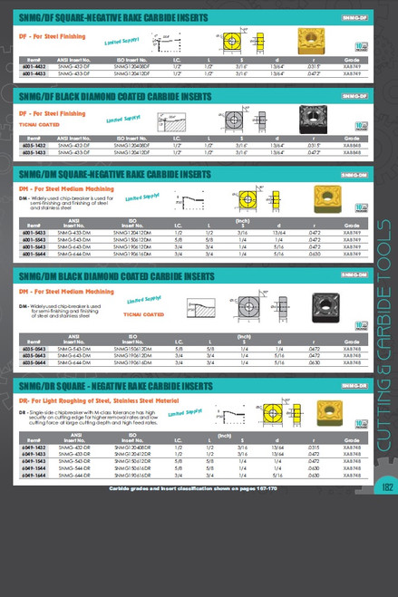 HHIP SNMG-543-EM COATED CARBIDE INSERT (6049-0543)