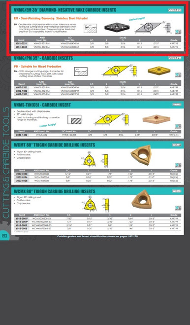 HHIP VNMG-331-EM nc-TiAIN COATED CARBIDE INSERT (6051-0331)
