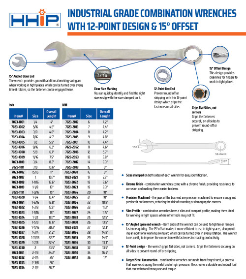HHIP 36MM COMBINATION WRENCH (7023-2042)