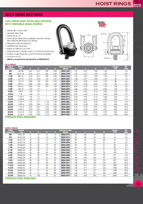 HHIP 1,050 KG STANDARD U-BAR HOIST RING WITH M12 X 1.75 THREAD ( 8004-6924)