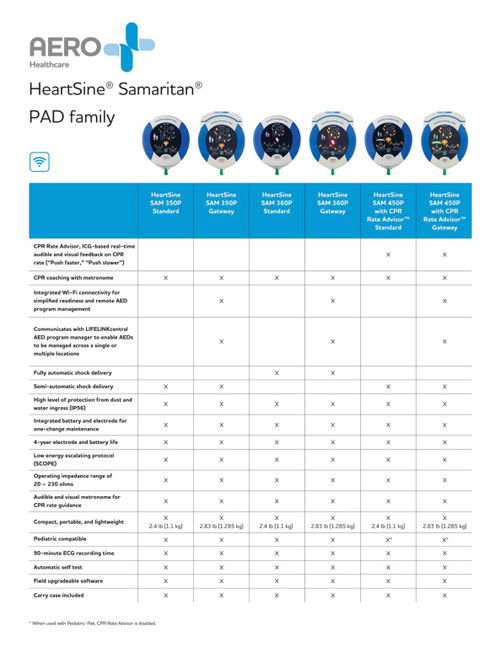 Cardiact HeartSine SAM 360P FAA Approved AED Aviation (360-STR-US-AV) Variations