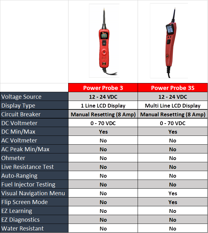 power-probe-pp3s06as-diagnostic-tool-circuit-tester-kit