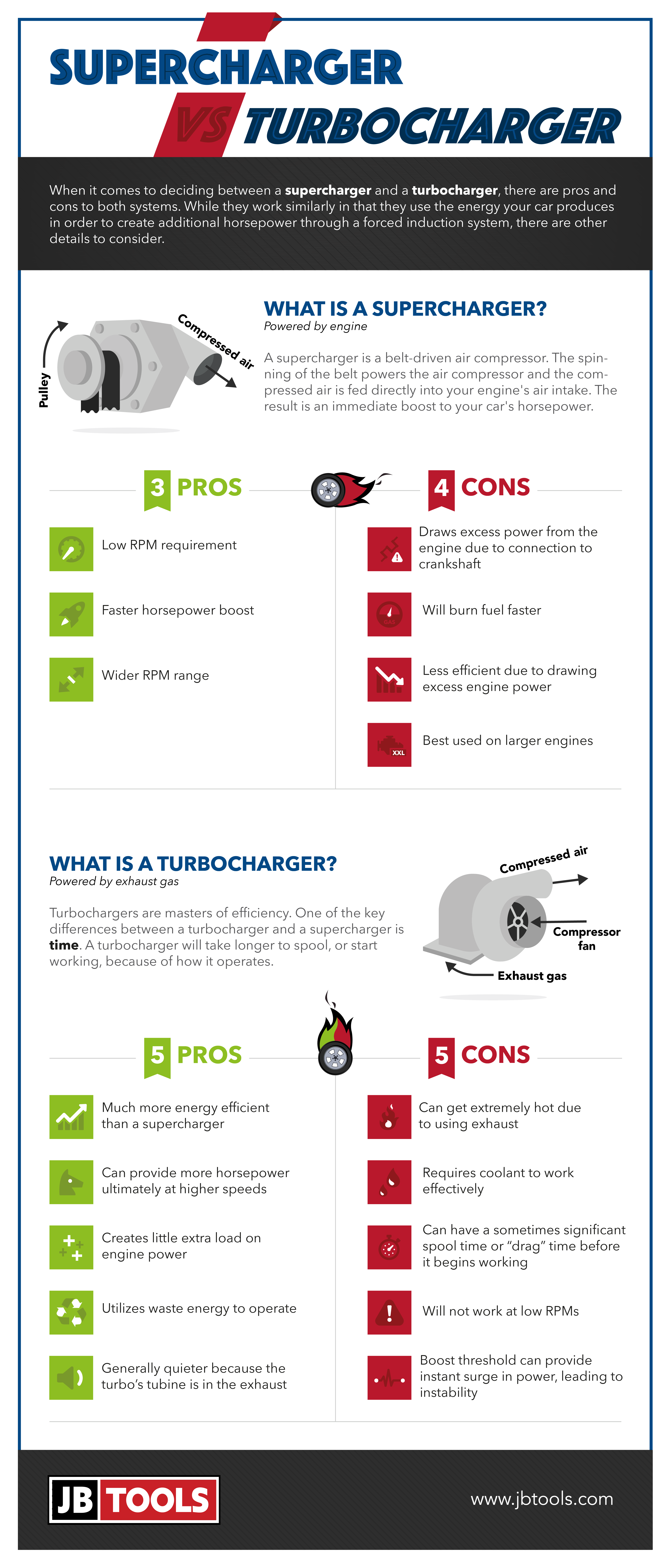 Turbocharger vs. Supercharger What's The Difference? JB Tools Inc.