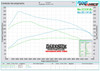 Stock Power vs 200bhp Turbo Upgrade