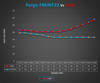 Forge Motorsport FMIC Race Intercooler for the EA888 Mk7 Platform 2.0 TSI