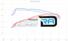 Ramair Performance Foam Induction Kit for BMW N54 335i 135i
