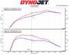 MST Performance Induction Kit & Inlet For The 2.0 B48 Supra & BMW Z4