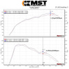 MST Performance Induction Kit for 1.6 2.0T M270 Mercedes