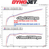 MST Performance Intake Induction Kit for 2020-25 Toyota Corolla 1.8L