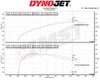MST Performance  Induction Kit for Volvo S60/V60 Drive-E