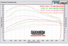 BMW4255_-_Dyno_Graph.jpg