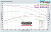 Garrett GTD2263VZ 3.0 TDI Turbocharger Upgrade Kit