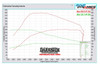 Darkside GTB2260VK Turbo Kit for 2.0 TDI CR MK5 VW Caddy