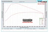 GTB2260 Turbo Kit for F Series B47 2.0 Diesel 220d / 220dX / Cooper / X1 / X2
