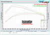 Performance / Race Camshaft Kit for 1.6 & 2.0 TDI Common Rail Diesel Engines