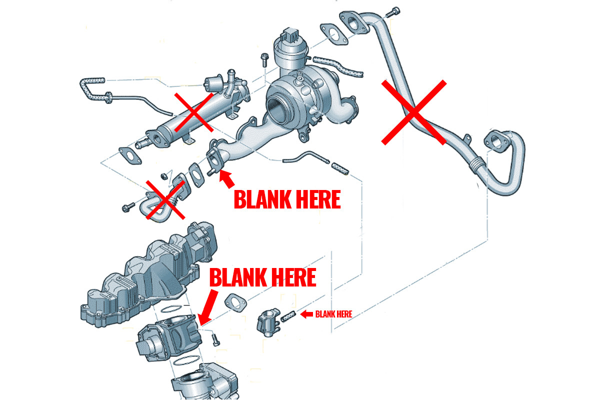 Darkside 2.0 TDI Round Port Common Rail EGR Blanking Kit