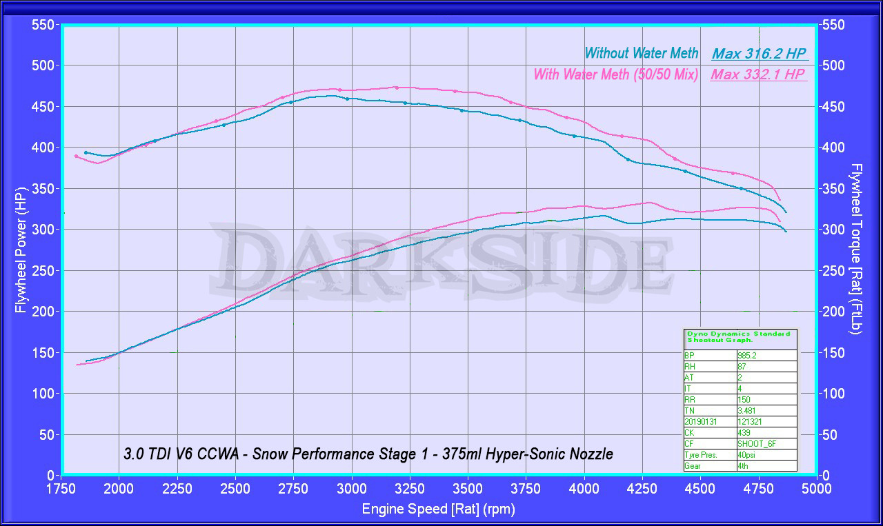 Snow Performance Solenoid Upgrade