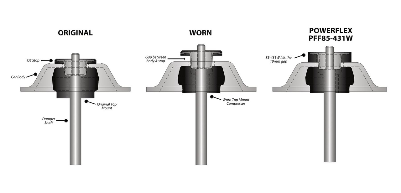 Front Strut Top Mount Bush Washer - 18mm - 2 x PFF85-431W Front Strut Top Mount Bush Washer - 18mm - 2 x PFF85-431W