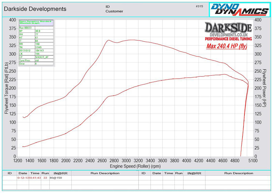 VW Golf Mk6 2.0TDi 16v CR140 - GTB2260vk Standard Injectors