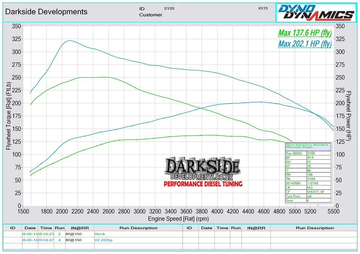 VAG 2.0 16v Common Rail TDI Round Port 200bhp Turbo Upgrade VAG 2.0 16v Common Rail TDI Round Port 200bhp Turbo Upgrade
