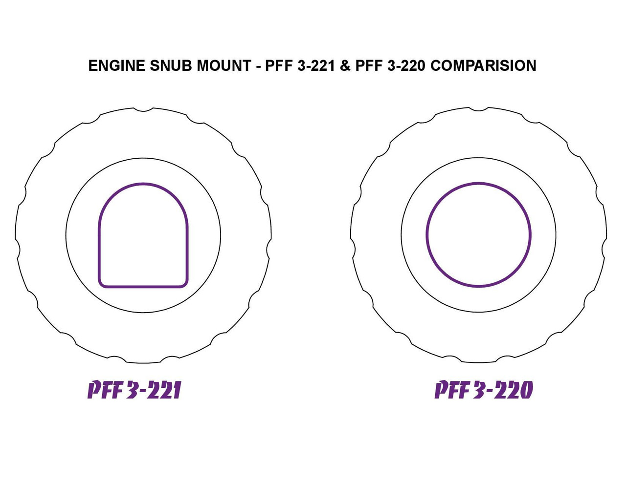 Front Engine Snub Nose Mount - PFF3-221 Front Engine Snub Nose Mount - PFF3-221