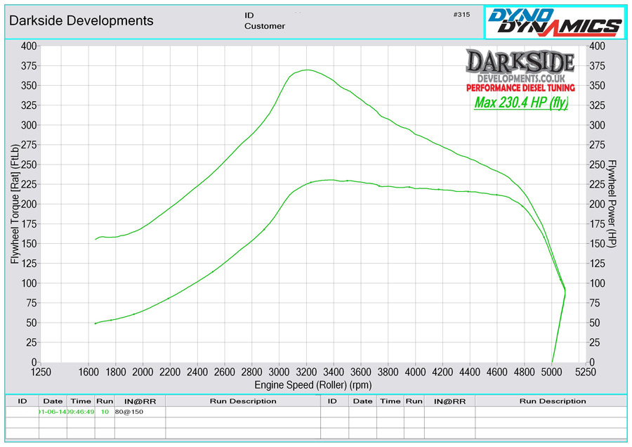 Audi A3 BKD 2.0TDi 16v - GTB2260VK Stock Injectors Audi A3 BKD 2.0TDi 16v - GTB2260VK Stock Injectors