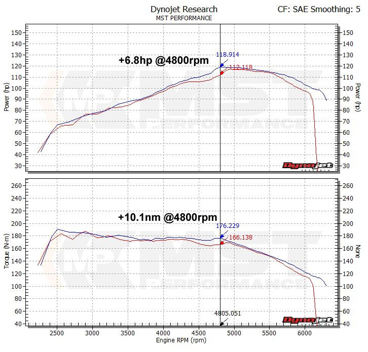 MST Performance Induction Kit for 1.2 1.4 TFSI EA111 VW Golf