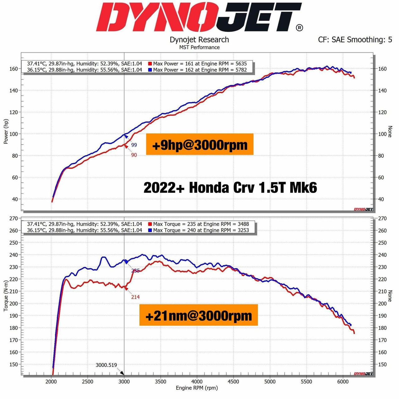 MST Performance Cold Air Intake Induction Kit System Honda CRV 1.5T MK6 2022+ MST Performance Cold Air Intake Induction Kit System Honda CRV 1.5T MK6 2022+