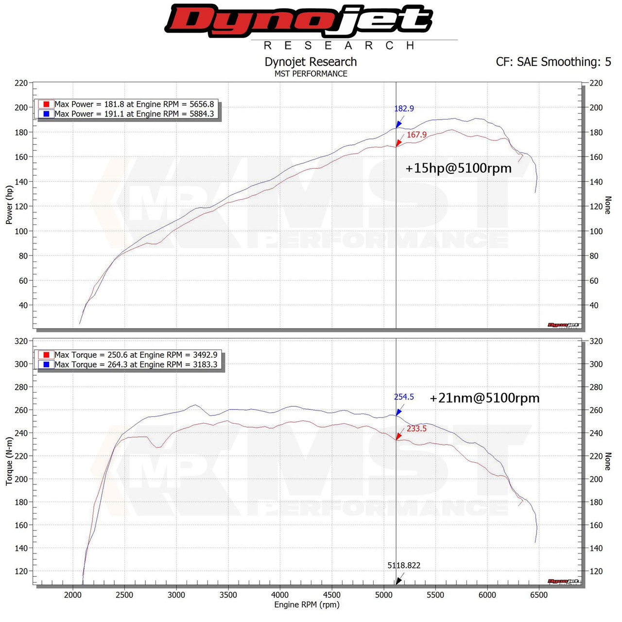 MST Performance Induction Kit for Hyundai Elantra 1.6 Turbo MST Performance Induction Kit for Hyundai Elantra 1.6 Turbo